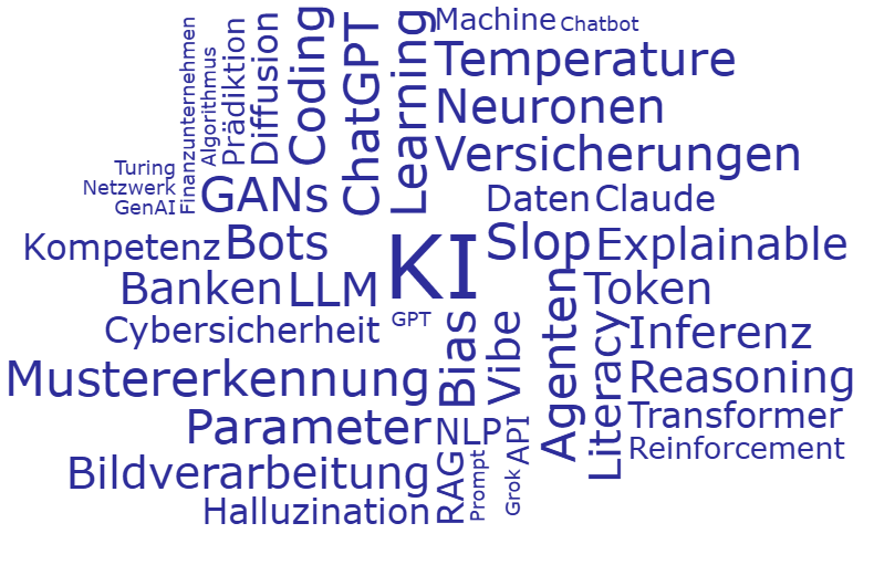 Wortwolke Künstliche Intelligenz
